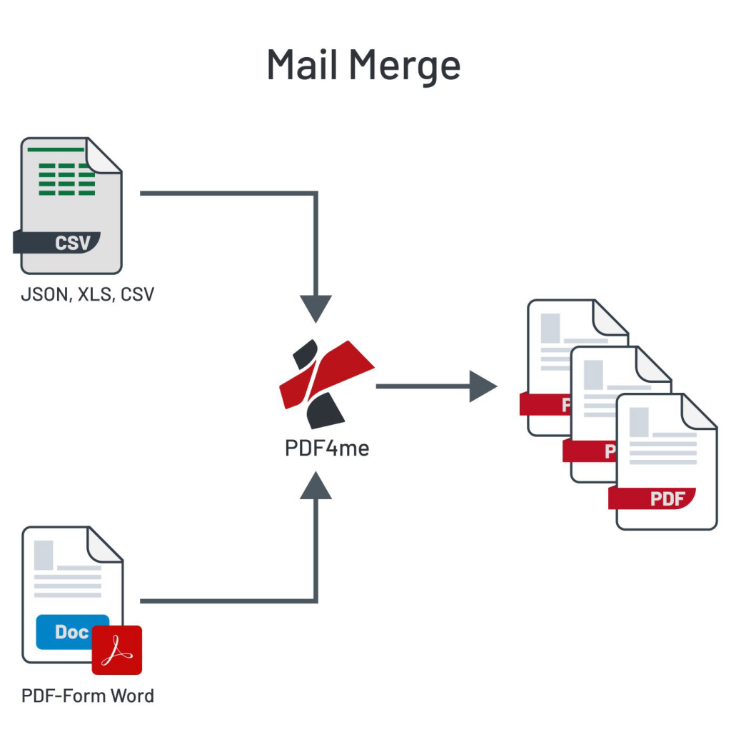 Mail merge automation with PDF4me