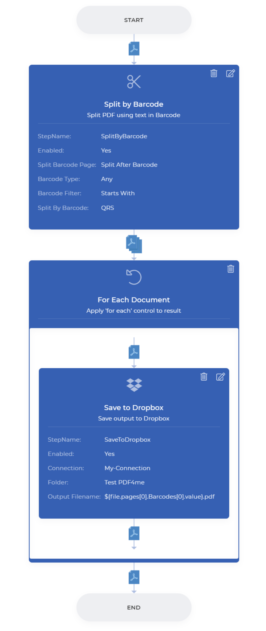 Split by Barcode workflow summary